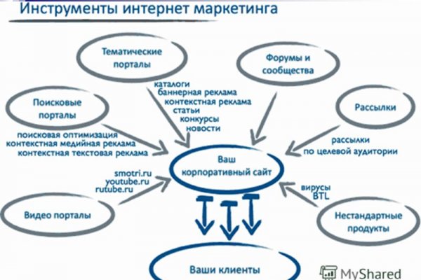 Зайти на кракен без тора
