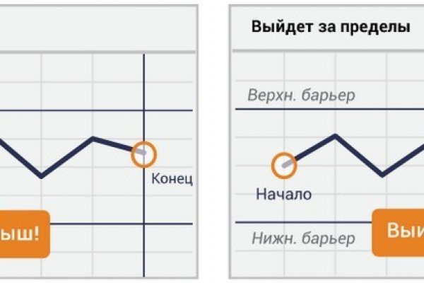 Как зайти в кракен