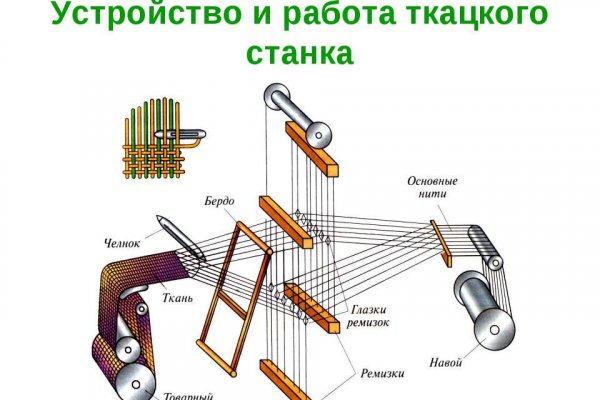 Ссылки в тор
