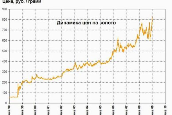 Проверенная ссылка кракен
